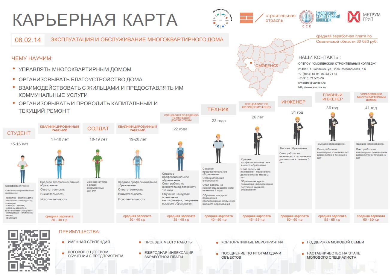 08.02.14 Эксплуатация и обслуживание многоквартирного дома – Смоленский  строительный колледж Специальности и профессии - Абитуриенту